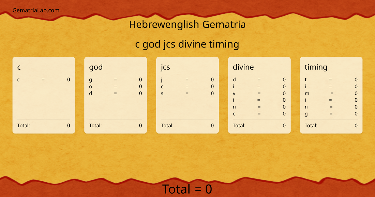 c god jcs divine timing in hebrewenglish Gematria